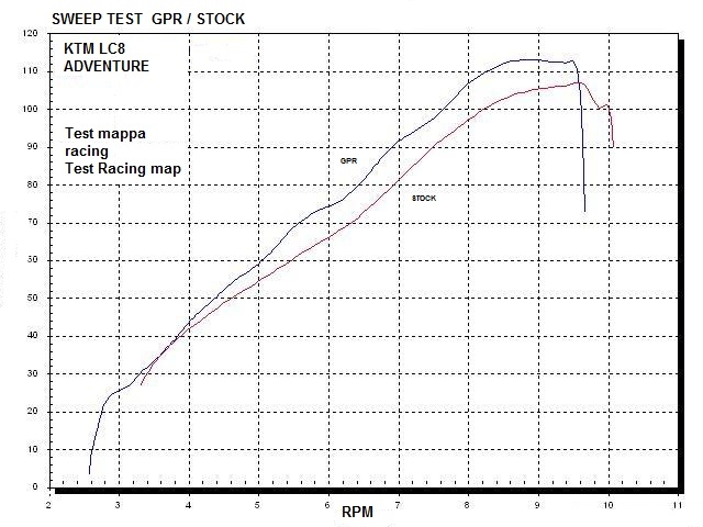 GPR exhaust compatible with  Ktm SMT Smr 990 2008-2012, Gpe Ann. titanium, Full system exhaust 