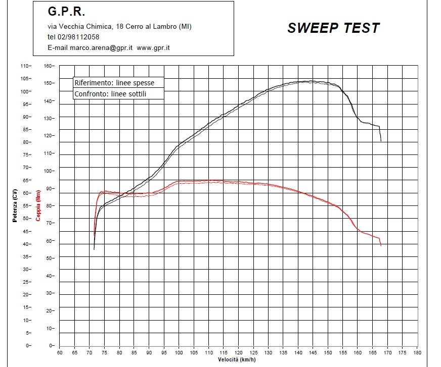 GPR exhaust compatible with  Kawasaki Z900RS 2018-2020, Ultracone, Slip-on exhaust including removable db killer and link pipe 