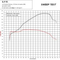 GPR exhaust compatible with  Kawasaki Z900RS 2021-2024, Ultracone, Slip-on exhaust including removable db killer and link pipe 